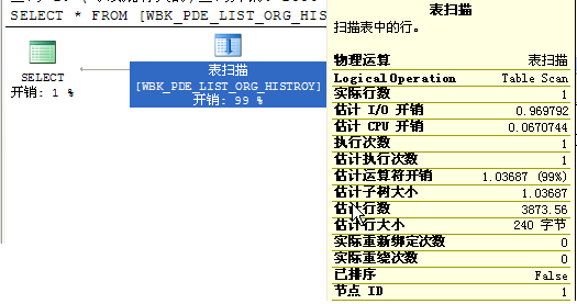 sql使用or索引如何创建 sql in or 索引_非聚集索引_04