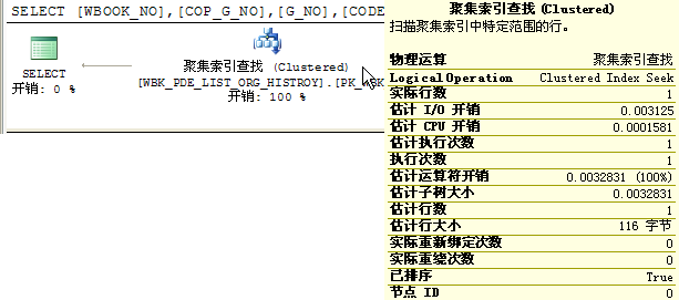 sql使用or索引如何创建 sql in or 索引_查询优化_06