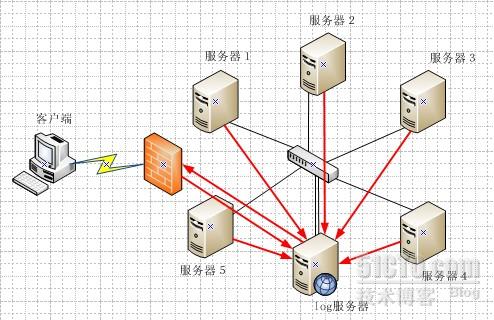 centos 7 重启 日志 centos重启日志服务_数据库