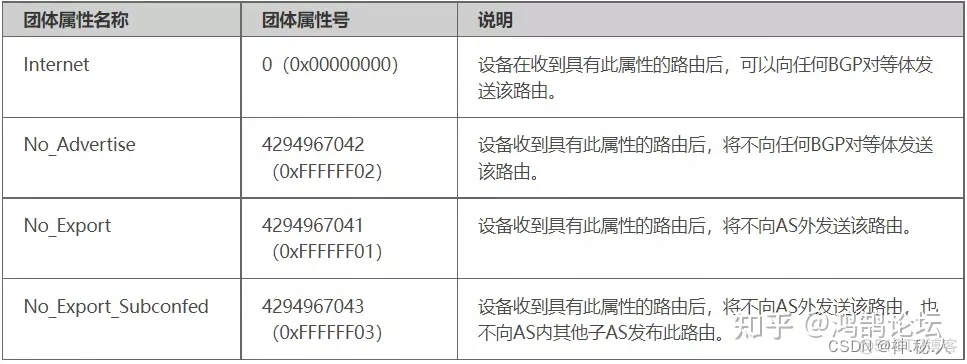 BGP设置优先级 bgp 优先级_目的地址