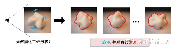 旋转目标检测 特征细化 旋转特征描述_旋转目标检测 特征细化