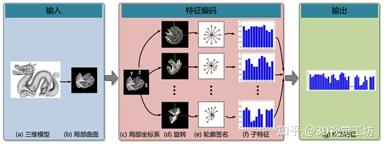 旋转目标检测 特征细化 旋转特征描述_浮点型_02