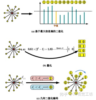 旋转目标检测 特征细化 旋转特征描述_旋转目标检测 特征细化_08