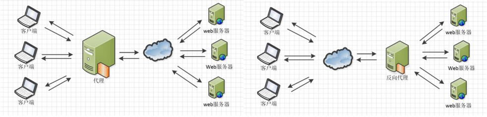 nginx 中传递参数 nginx 参数详解_nginx