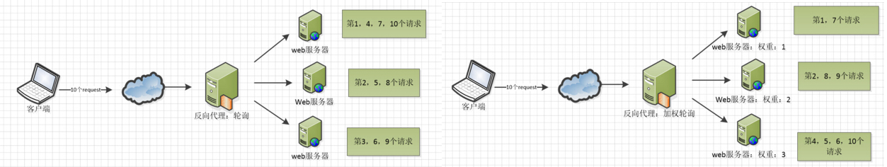 nginx 中传递参数 nginx 参数详解_nginx 中传递参数_02