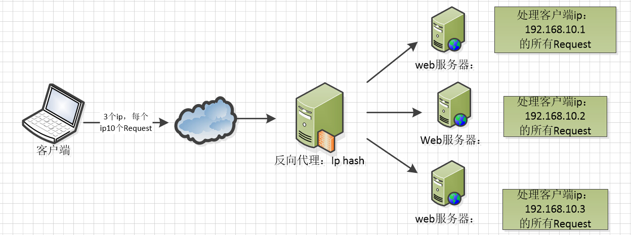 nginx 中传递参数 nginx 参数详解_nginx 中传递参数_03