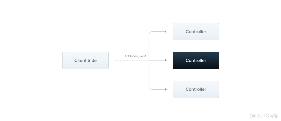 nestjs 生产环境发布 nestjs开源项目_ide_07