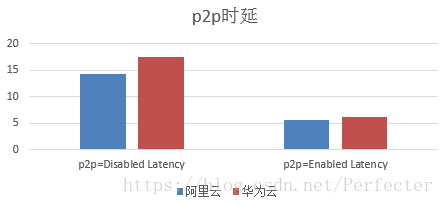 gpu云主机搭建 gpu云主机优势_深度学习_05