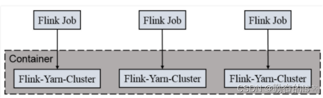 flink集群部署k8s flink 部署_flink集群部署k8s_07