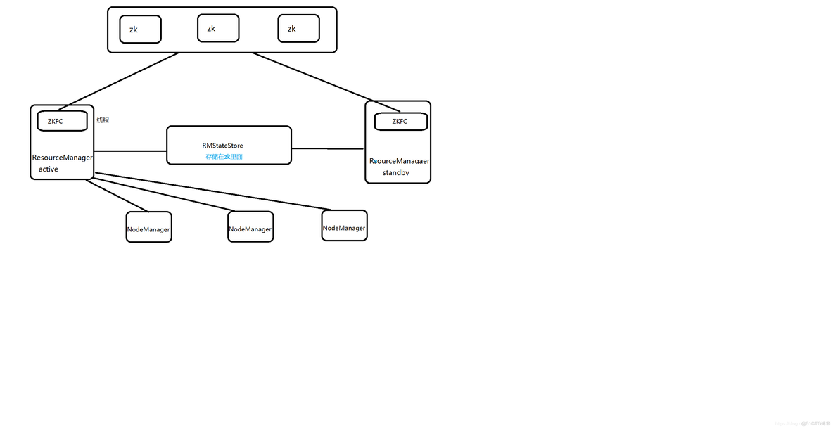 hdfs namenode 内存设置 hdfs namenode ha_hdfs namenode 内存设置_03