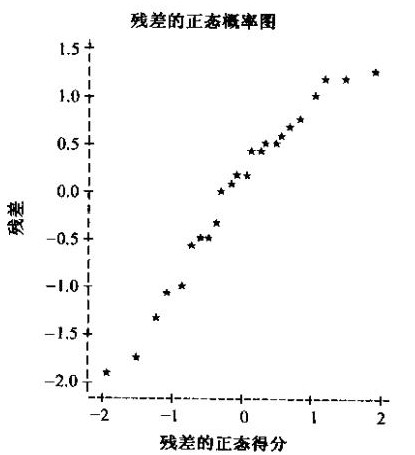 回归分析度量标准JSKL 回归分析数据量_回归分析度量标准JSKL_02