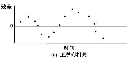 回归分析度量标准JSKL 回归分析数据量_回归分析_04