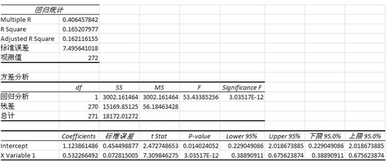 回归分析度量标准JSKL 回归分析数据量_回归分析_09