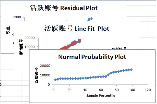 回归分析度量标准JSKL 回归分析数据量_正态分布_10