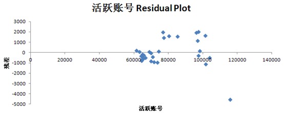 回归分析度量标准JSKL 回归分析数据量_回归分析_12