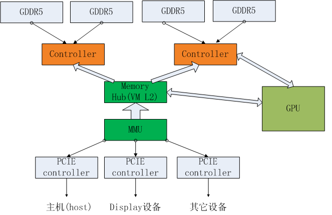 GPU 的 MXNet 版本 gpu mc_ide