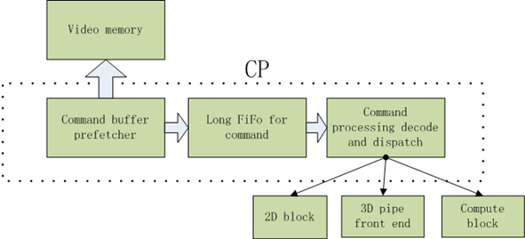 GPU 的 MXNet 版本 gpu mc_3D_03