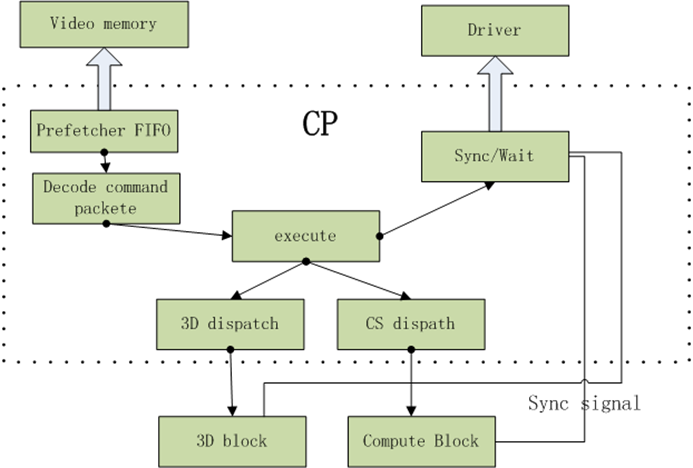 GPU 的 MXNet 版本 gpu mc_GPU 的 MXNet 版本_04