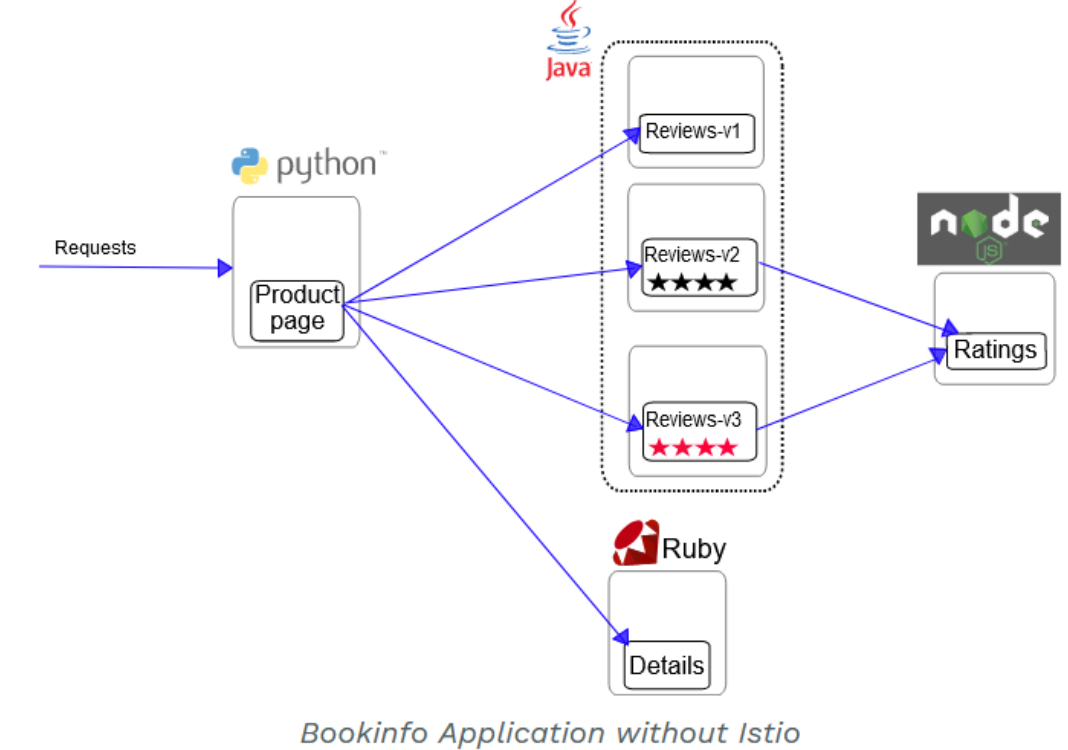 istio k8s 实战 k8s安装istio_istio k8s 实战_02