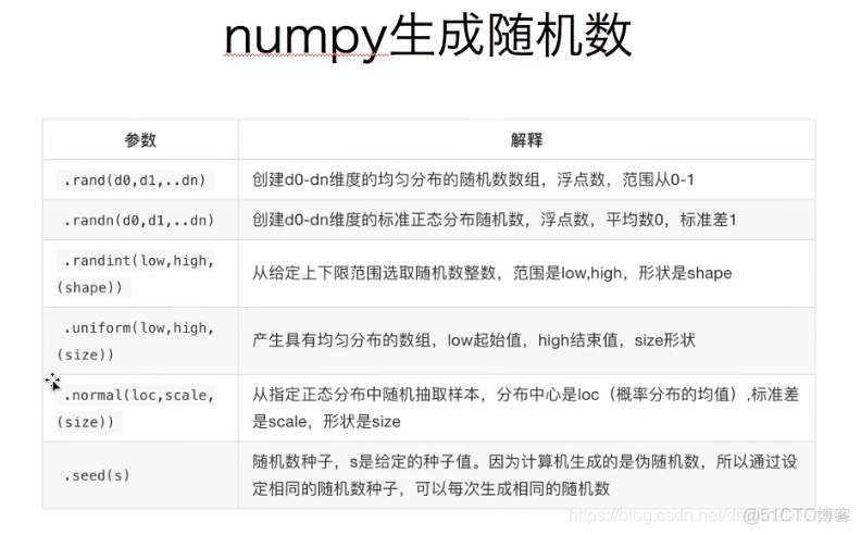 numpy放到gpu上 numpy gpu_数组_02