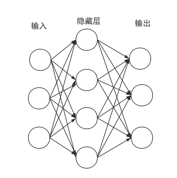 前向传播会更新权重参数吗 前向传播和后向传播_神经网络推导_08