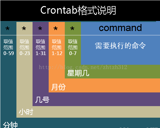 查看 centos 定时任务列表 linux查看定时任务日志_linux