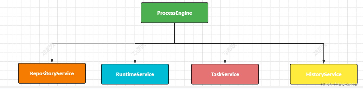 flowable 中 task 提交的variables 在哪里可以查看 flowable claim_其他