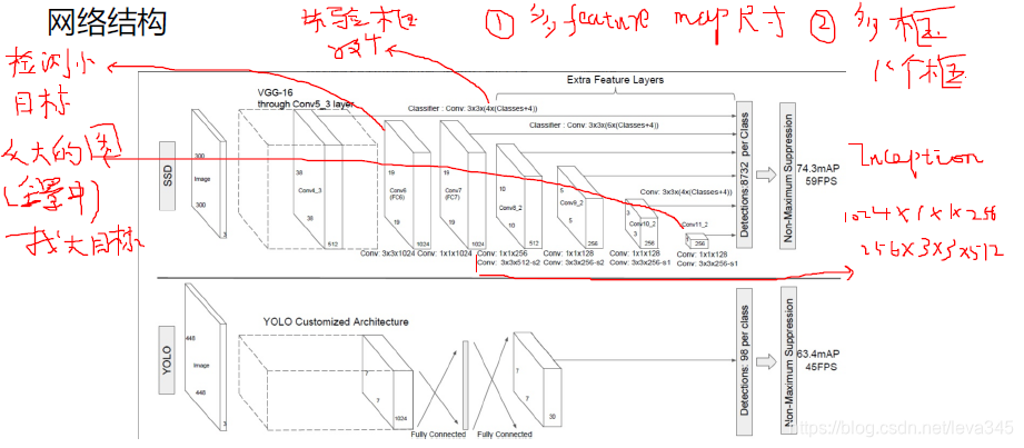 目标检测如何画虚线框 目标检测图_深度学习_05