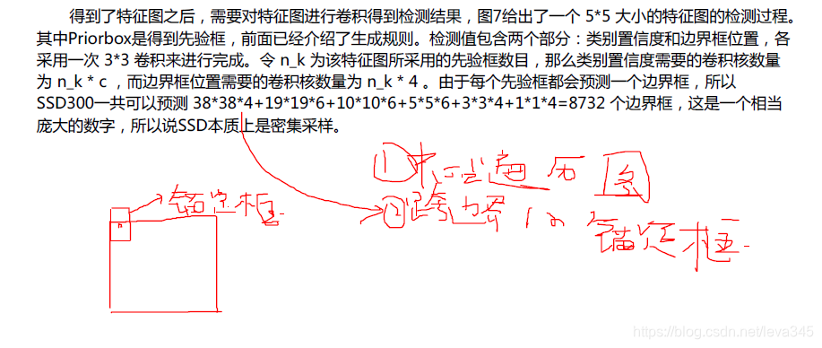 目标检测如何画虚线框 目标检测图_数据集_10