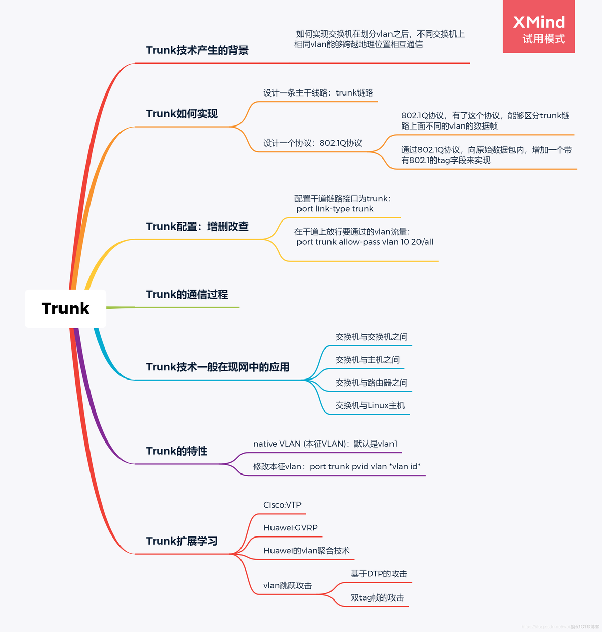 trunk 禁止vlan1 trunk口不允许vlan1通过_trunk 禁止vlan1