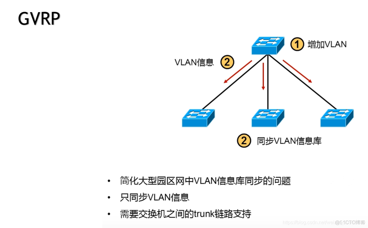 trunk 禁止vlan1 trunk口不允许vlan1通过_数据帧_03