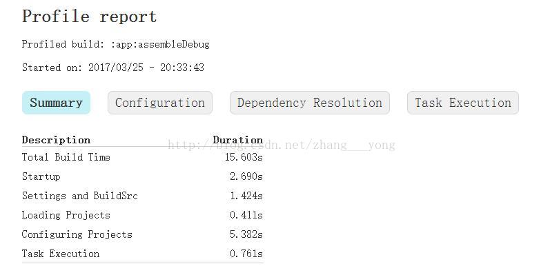 gradle 编译启动springboot项目 gradlew 编译,gradle 编译启动springboot项目 gradlew 编译_新版本,第1张