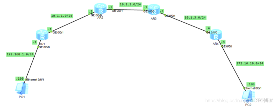 ospf传播默认路由命令 ospf 默认路由发布_ospf传播默认路由命令