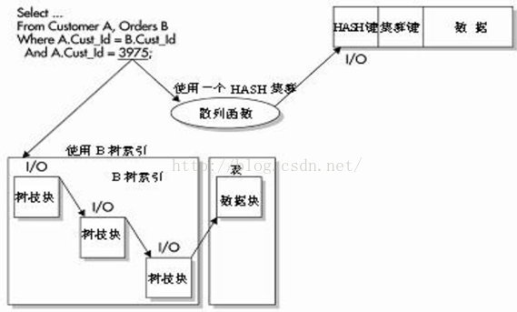 创建唯一索引的语句 创建唯一索引 oracle,创建唯一索引的语句 创建唯一索引 oracle_数据库_03,第3张