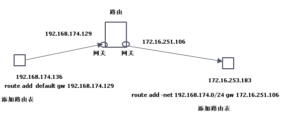 安卓防火墙iptables 安卓防火墙过滤规则_网络_07