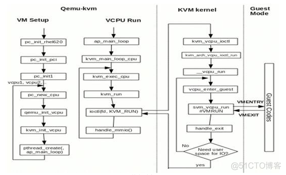 Qemu引导命令 qemu 启动_Qemu引导命令_07