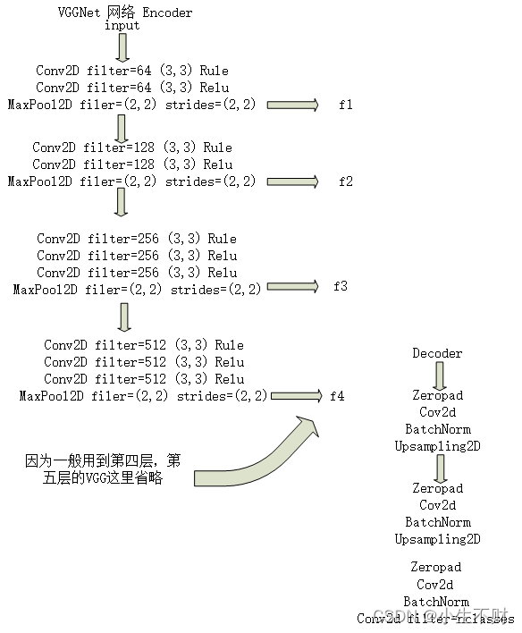 all in one 语义分割 语义分割segnet_深度学习_02