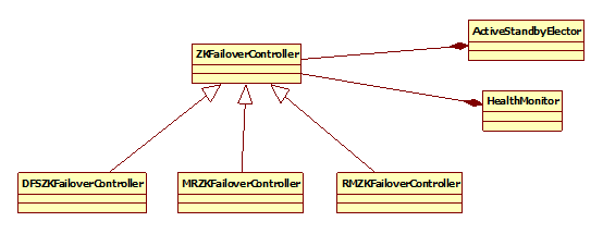 resourcemanager实现高可用 resourcemanager heap_加载_04