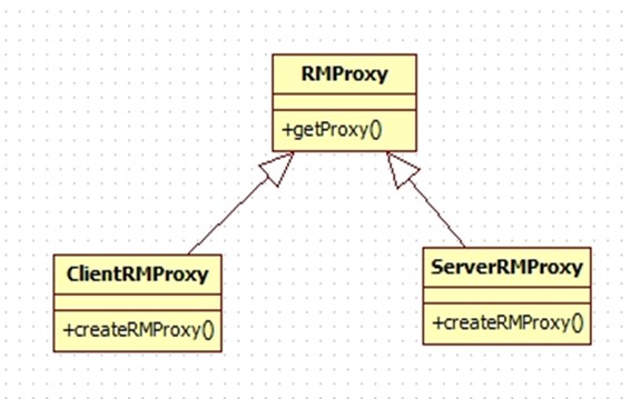 resourcemanager实现高可用 resourcemanager heap_加载_05