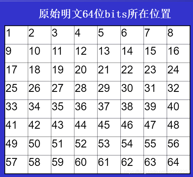 DES加密后解密中文乱码 des加密解密原理_数据_03