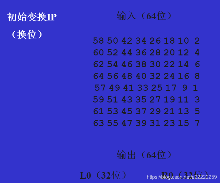 DES加密后解密中文乱码 des加密解密原理_DES加密后解密中文乱码_04