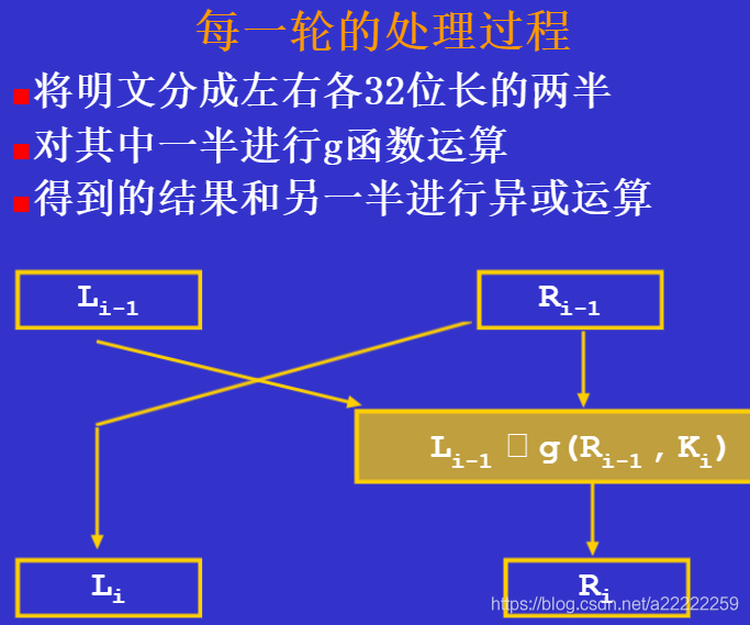 DES加密后解密中文乱码 des加密解密原理_DES加密后解密中文乱码_05