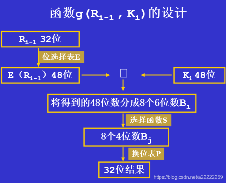 DES加密后解密中文乱码 des加密解密原理_异或运算_07