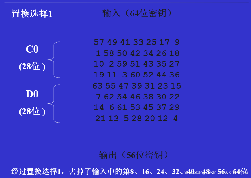 DES加密后解密中文乱码 des加密解密原理_数据_08