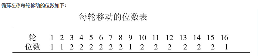 DES加密后解密中文乱码 des加密解密原理_异或运算_09