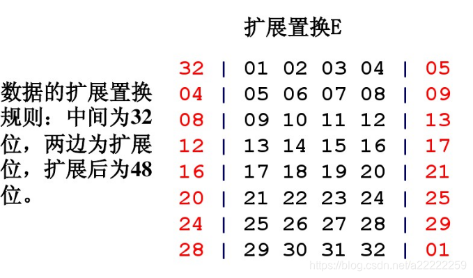 DES加密后解密中文乱码 des加密解密原理_迭代_10