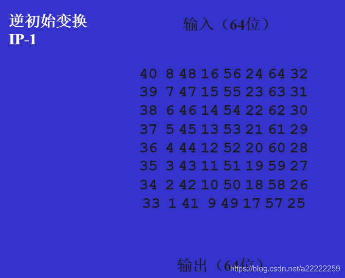 DES加密后解密中文乱码 des加密解密原理_数据_12