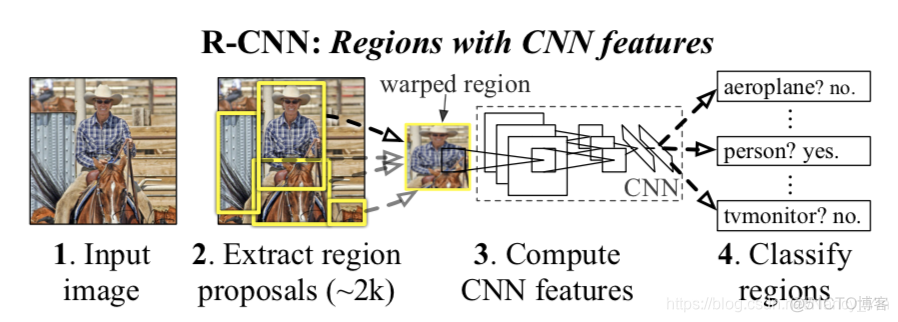 cnntext 意图识别 cnn目标识别_sed_02