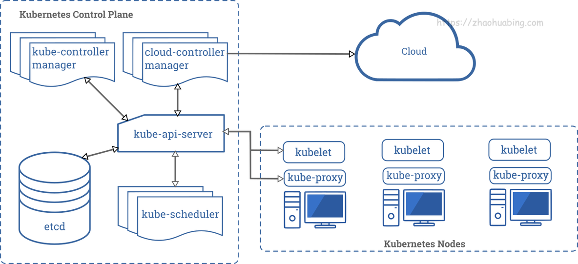 k8s deployment ssl 证书 k8s证书认证_kubernetes