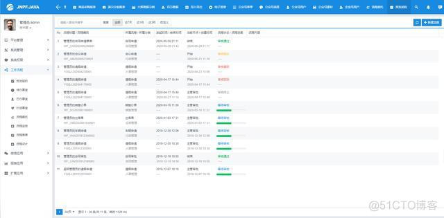 单体 前后端分离 微服务 的优略势 前后端分离转微服务_spring boot_03